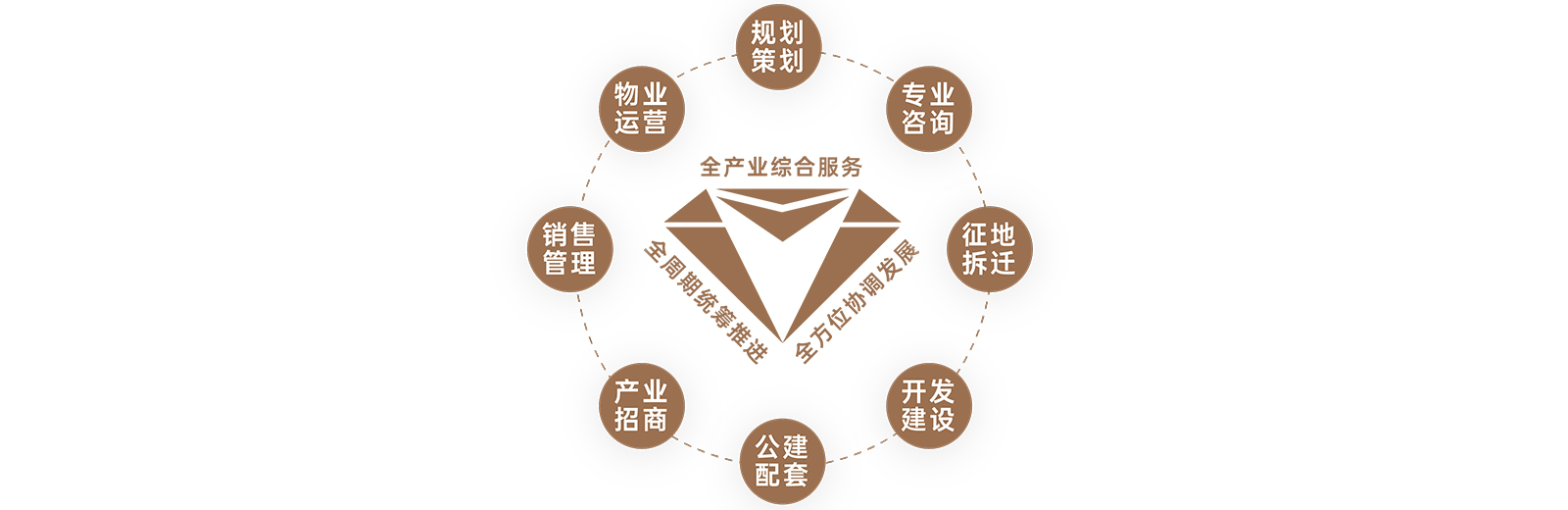 【全鏈條綜郃(he)服務(wu)】